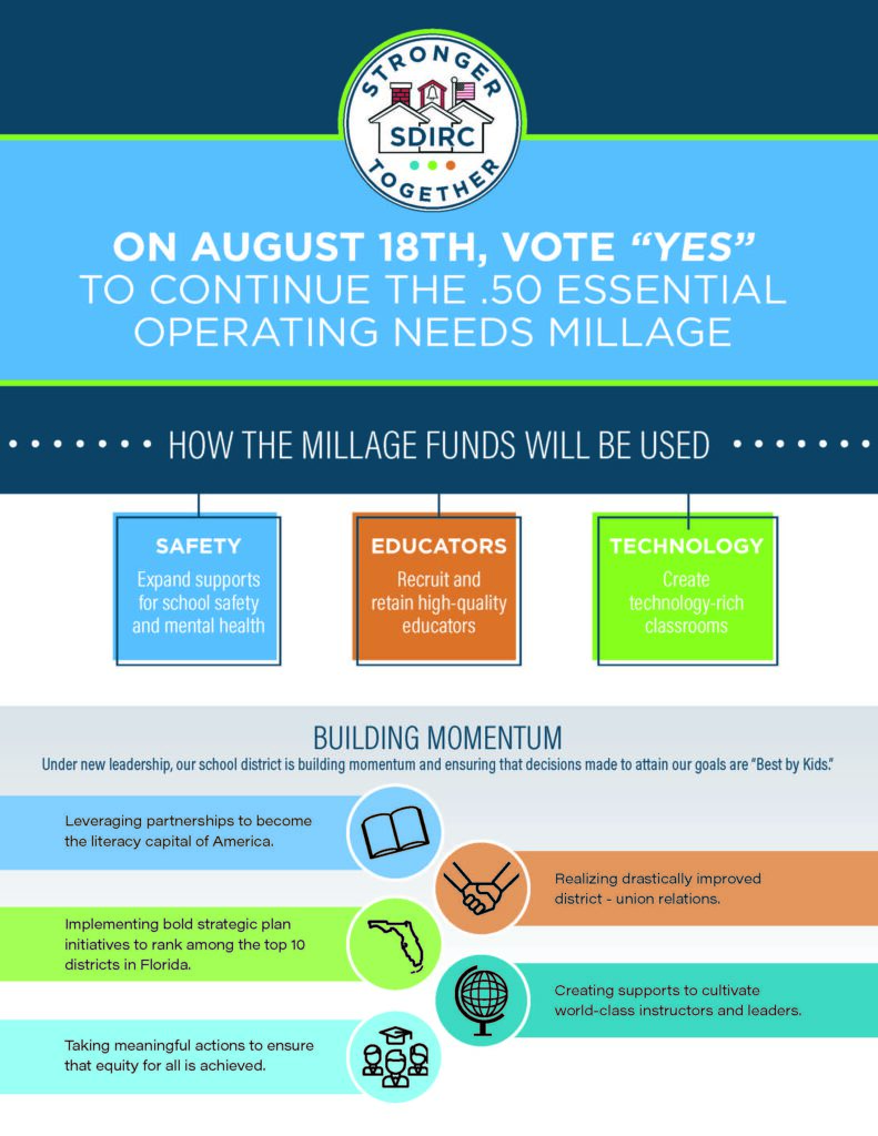 How the millage funds will be used